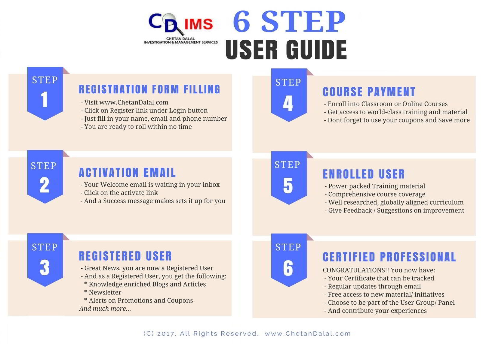 CDIMS User Guide